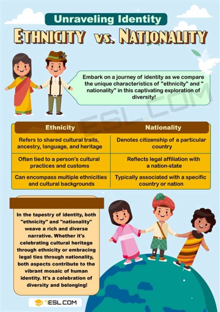Unraveling Her Identity Through Ethnicity, Nationality, Race, Family, And Physical Attributes
