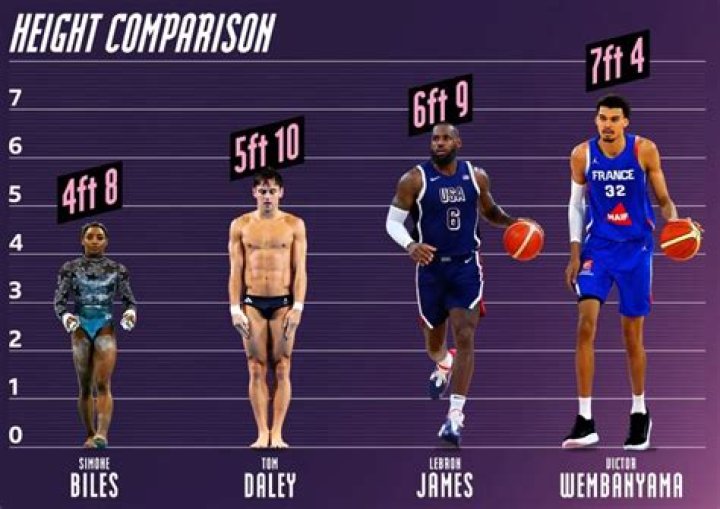Unraveling The Height Of A Basketball Prodigy