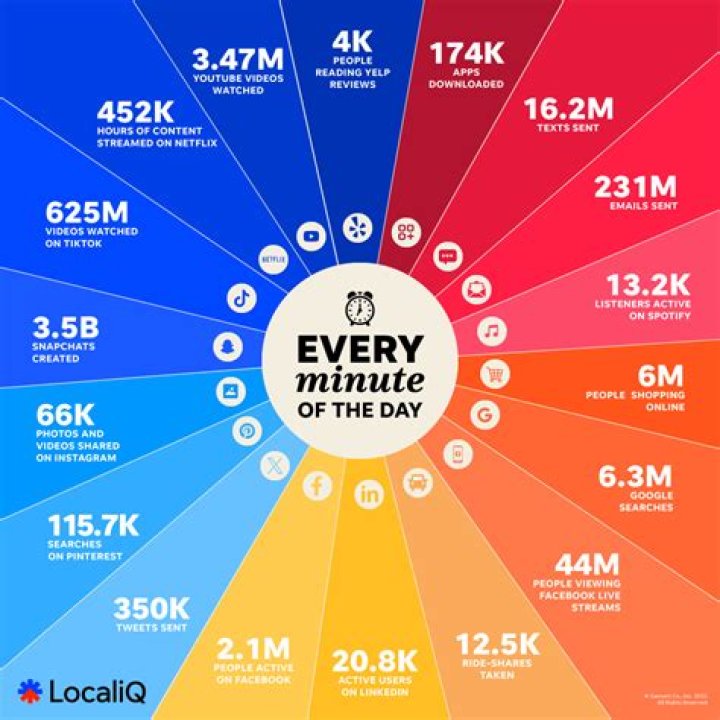 Unveil The Secrets Of "Un Minuto En El Paraiso" And Elevate Your Content