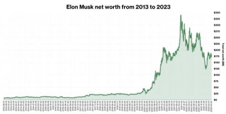 Unveiling David's Net Worth In 2024: A Deep Dive