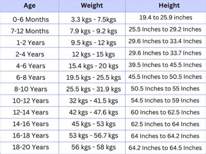Unveiling Joel Embiid's Physical Attributes: Height And Weight