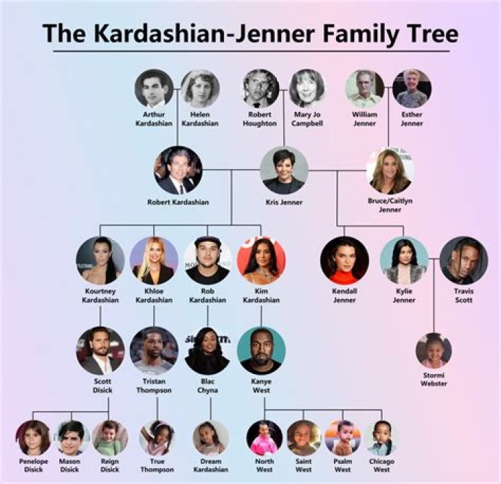 Unveiling Kim Kardashian's Ancestry: A Journey Through Heritage