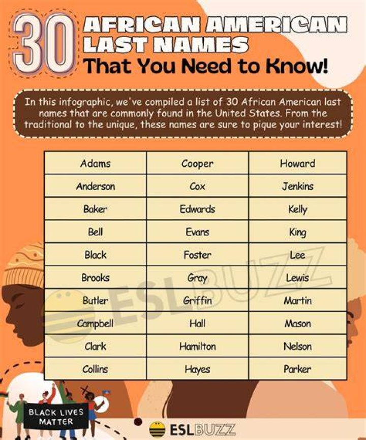 Unveiling The Hidden Meanings Behind "Funny Names For Black People"