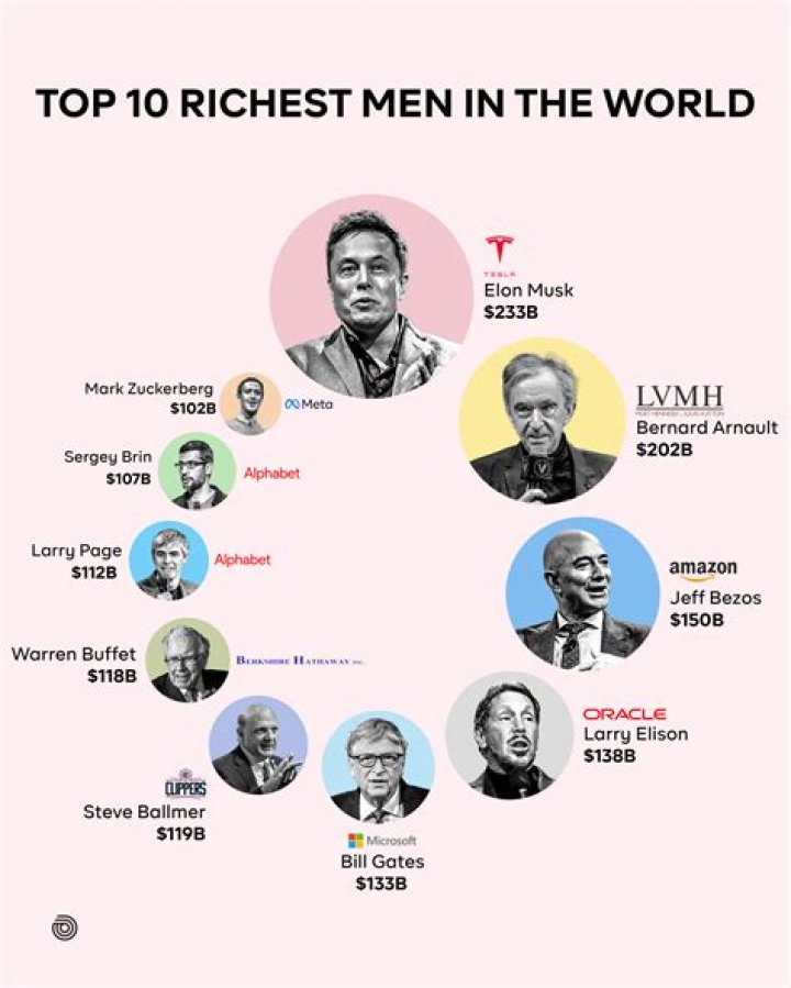 Unveiling The Riches: How Much Money Is Will Smith Worth?