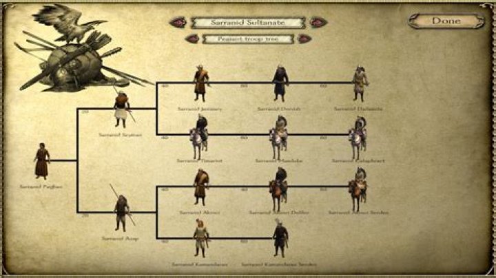 Viking Conquest Troop Trees lockqtennis