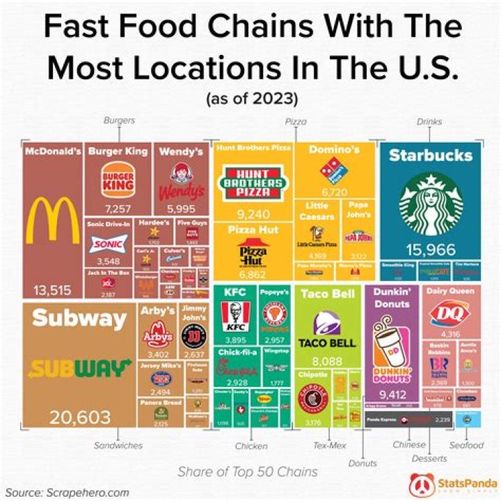 Visualizing America&rsquo;s Most Popular Fast Food Chains Flipboard