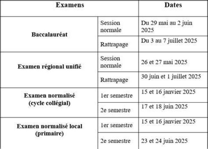 Voici le calendrier des examens scolaires session 2023 en C&ocirc;te d'Ivoire