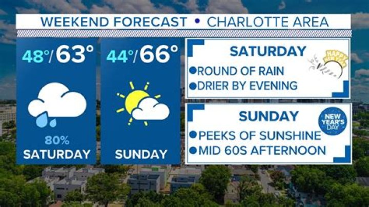 Weather forecast for Charlotte Lovin&rsquo; Life Music Festival Charlotte