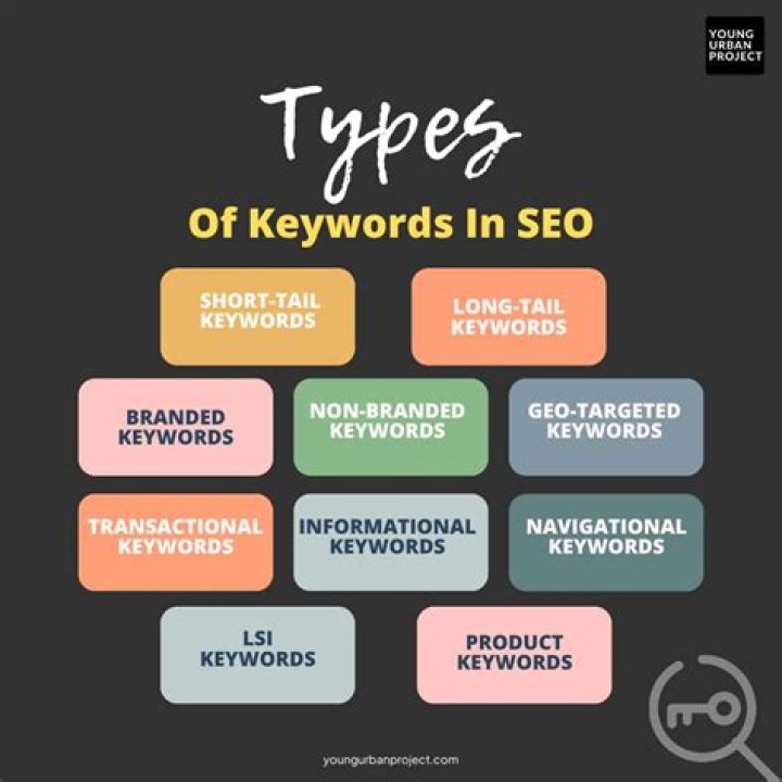 What Are Generic Keywords? (Meaning, List & Examples)