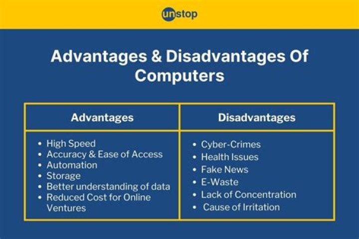 What are the advantages of Presale (ILO) at Unicrypt?
