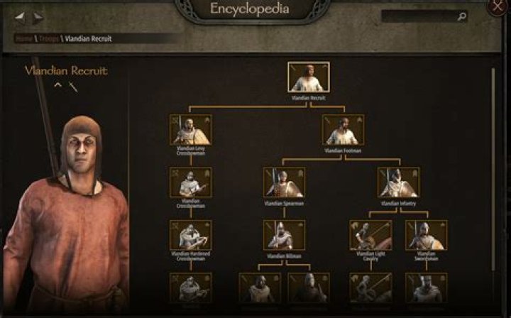 What are the troop trees in Mount and Blade II Bannerlord? Gamepur