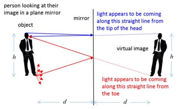 What Does Mirror Image Mean In Chemistry Mirror Ideas
