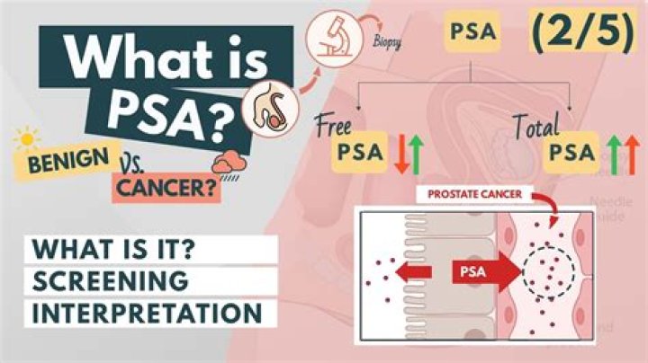 What does PSA in a message mean? Vida Alanta