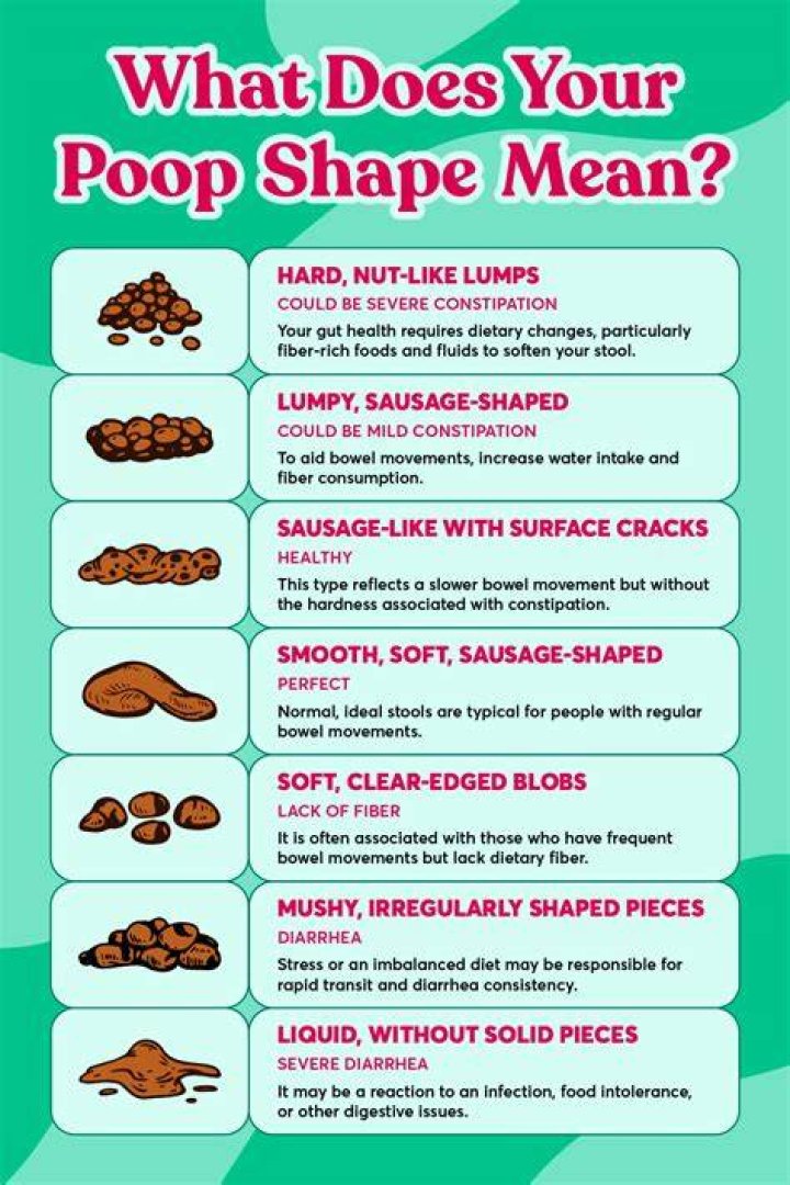 What Does Your Poop Say About Your Gut Health?
