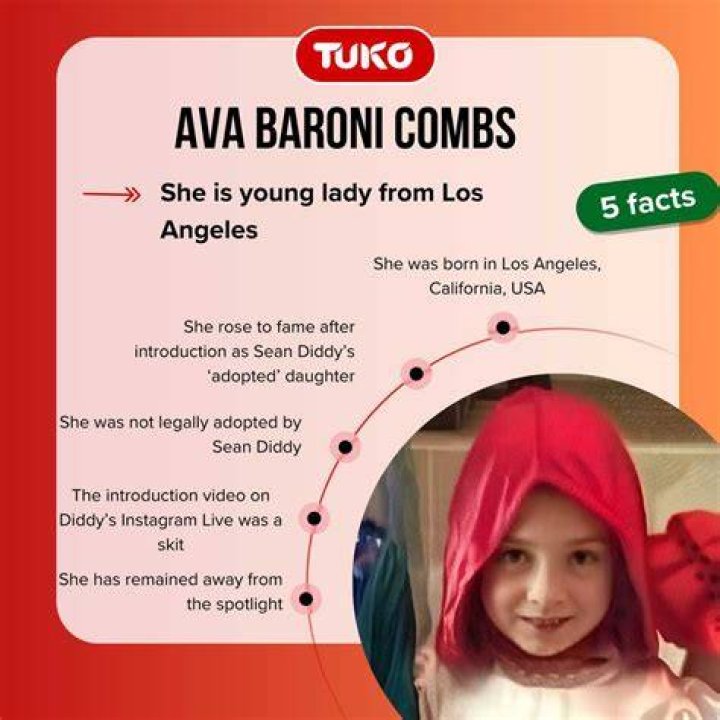 What Happened to Ava Baroni Combs? Diddy's Adopted Daughter