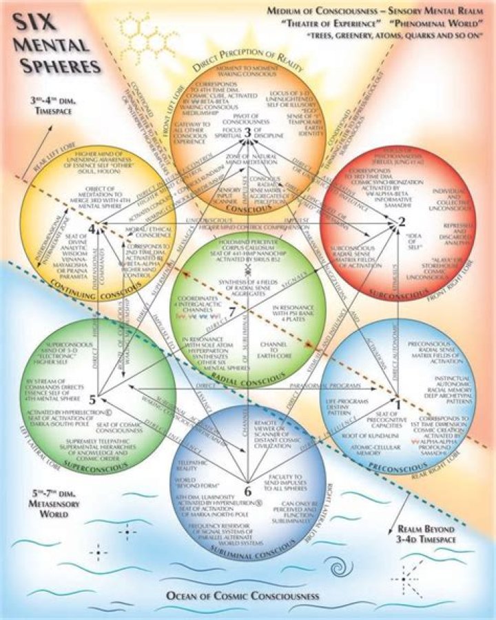 What is a Karmic Cycle and How to Break a Karmic Cycle TheMindFool