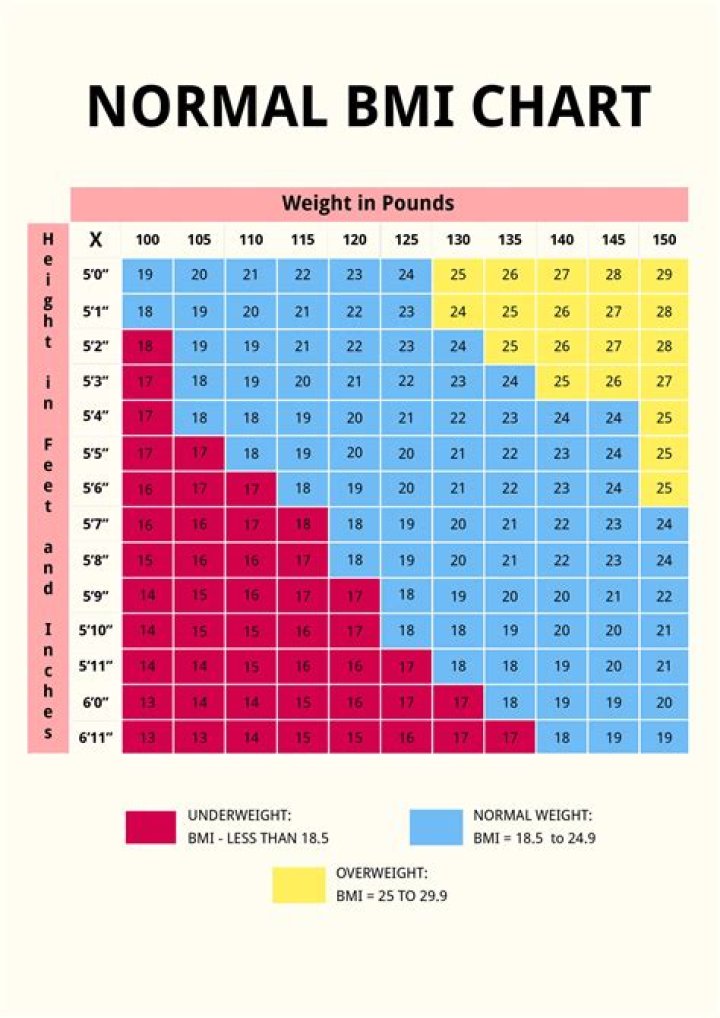 What is a Normal Weight for a 16Year Old? Fueling Teens