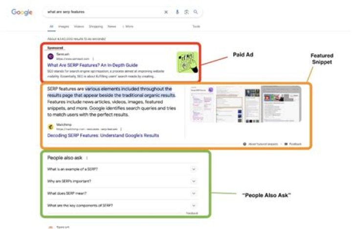 What Is a SERP? Search Engine Results Pages, Explained The SEO