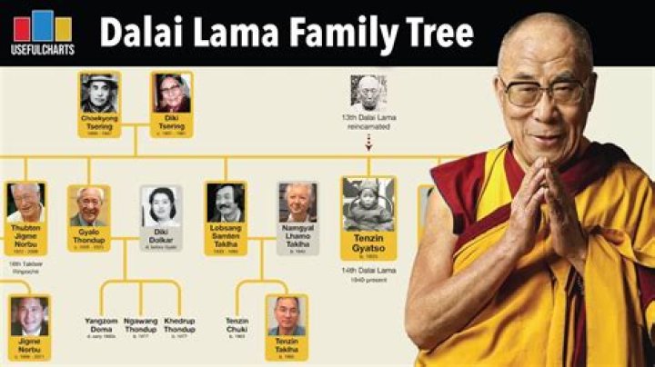 What is Dalai Lama Net Worth? A Glimpse Into the Wealth of a Spiritual Icon