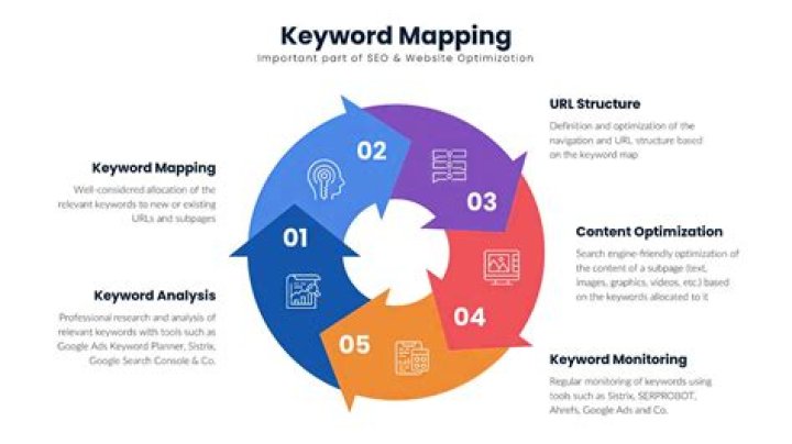 What is Keyword Position? A Guide to Google Ranking Adolab