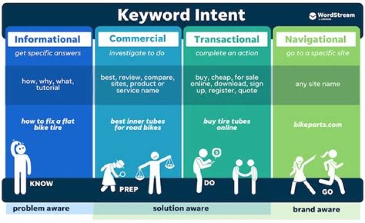 What Is Keyword Position? Explained Walter Voronovic