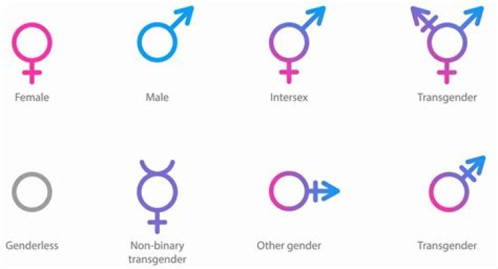 What is the gender of Brittney Griner and why does she have such a deep