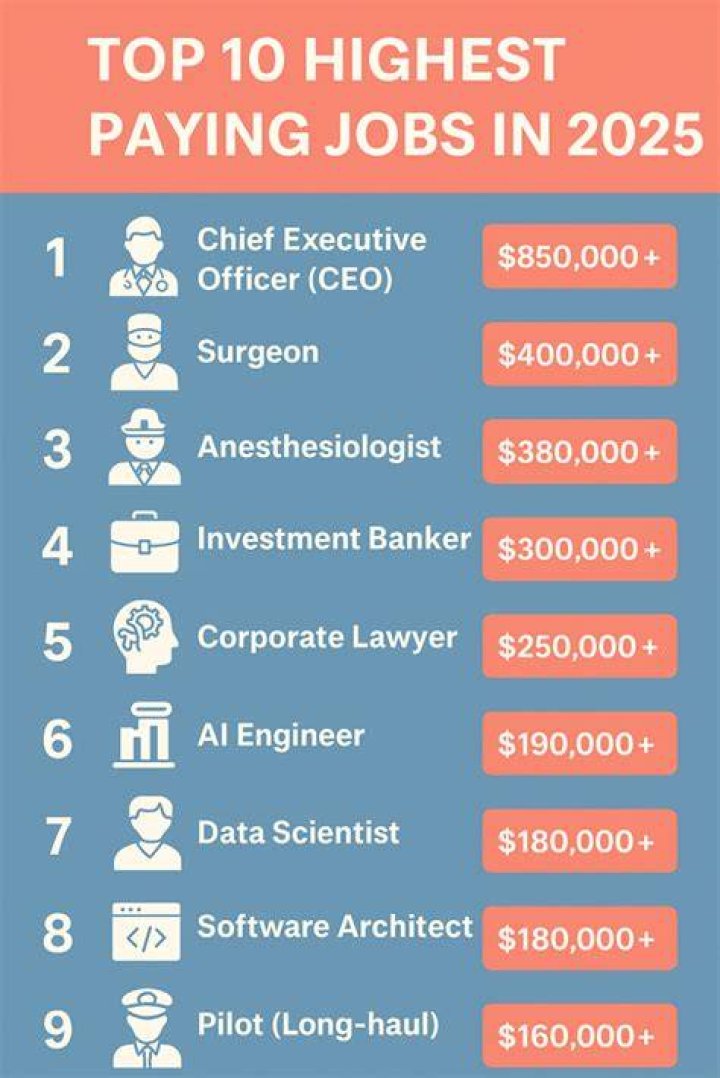 What is the Highest Paying Job in Greenville Roblox ? GAMERS QUERY