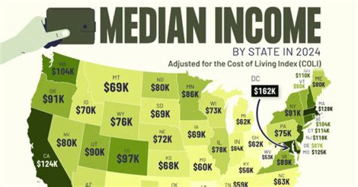 What is the median salary for a DJ?