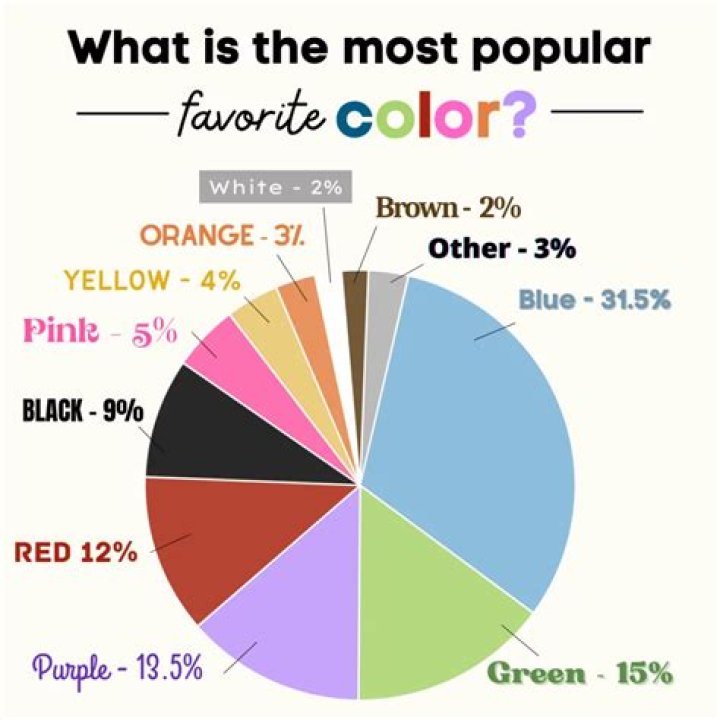 What Is The Most Popular Tiktok Trends PELAJARAN