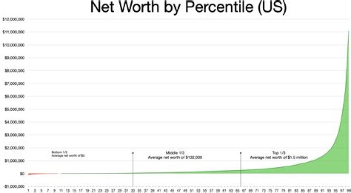 What Is The Net worth Of The Seven New "RHONY" Cast Members? The New