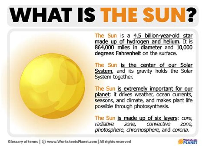 What is The Sun Definition and Characteristics