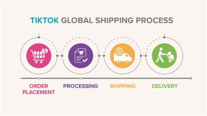 What Is TikTok Global Shipping?