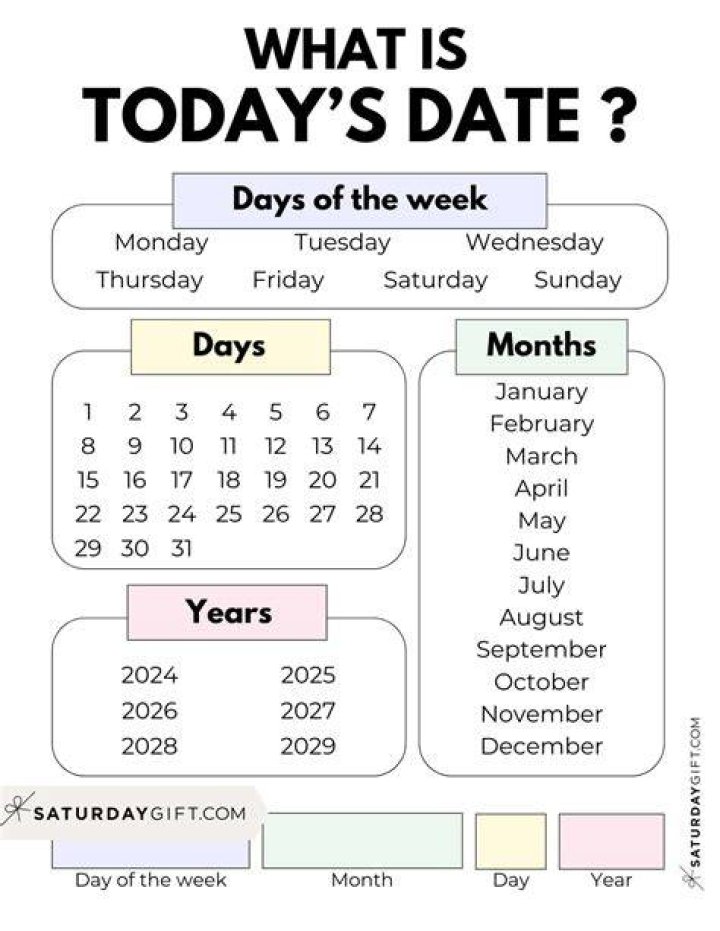 What Is Todays Mathematics 2024 Goldi Karalee