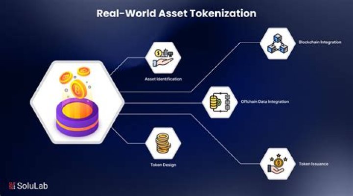 What is Tokenization Turning Real Assets into Digital Shares