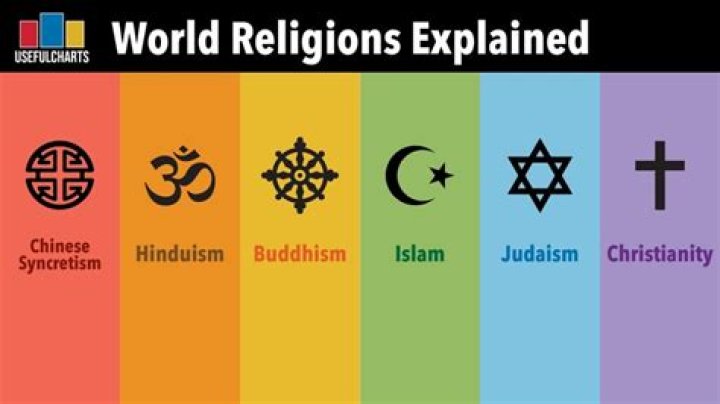 What Religion Is ChickFilA Part Of? ABTC