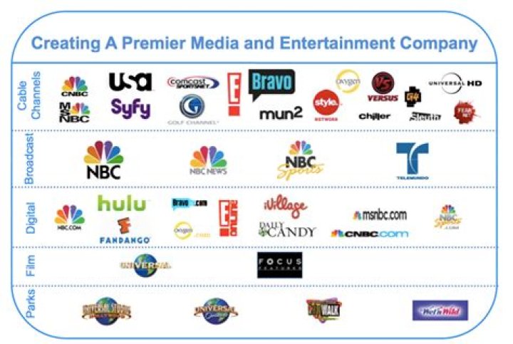 When Comcast Acquired A Media Empire