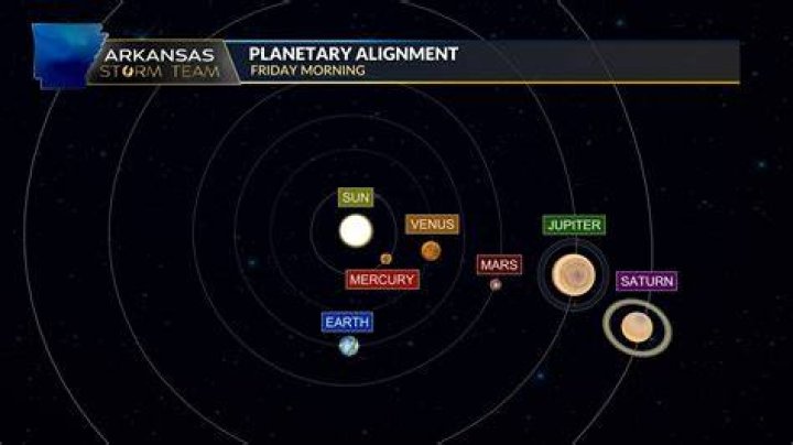When The Align 2022