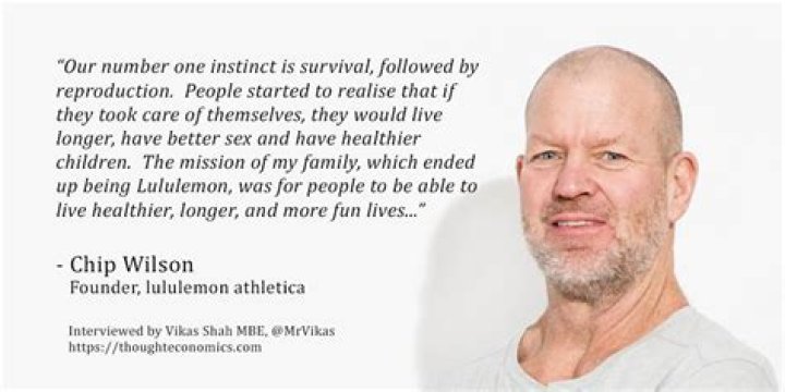 when was lululemon founded