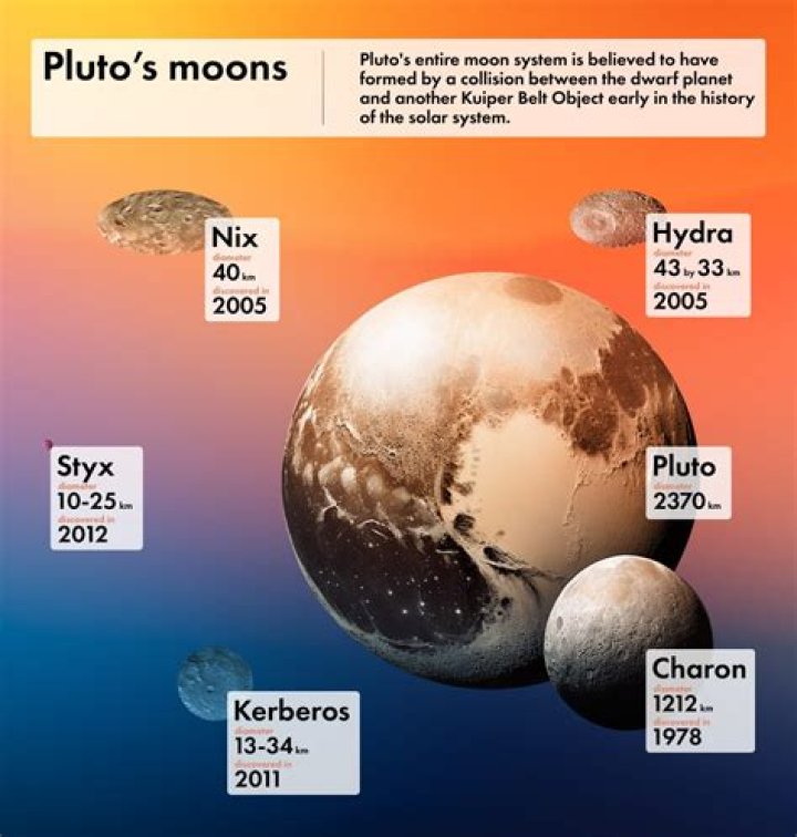 When Was Pluto In Sagittarius