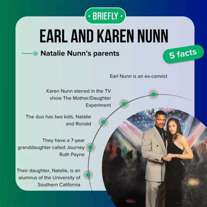 Who are Natalie Nunn Parents? Meet Earl Nunn and Karen Nunn CONEFF EDU
