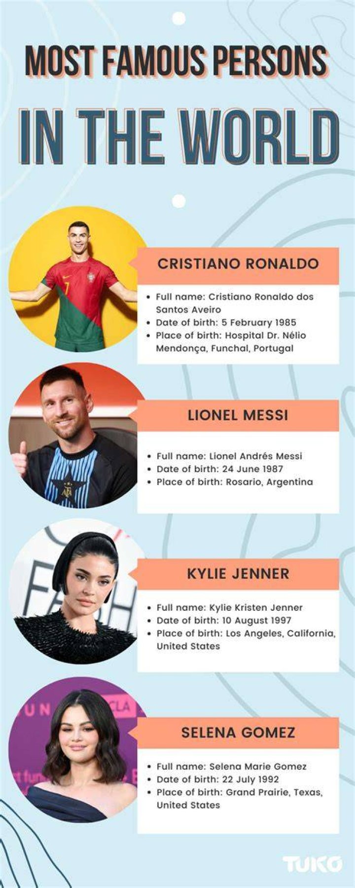 Who is the most famous person in the history of the world? Quora