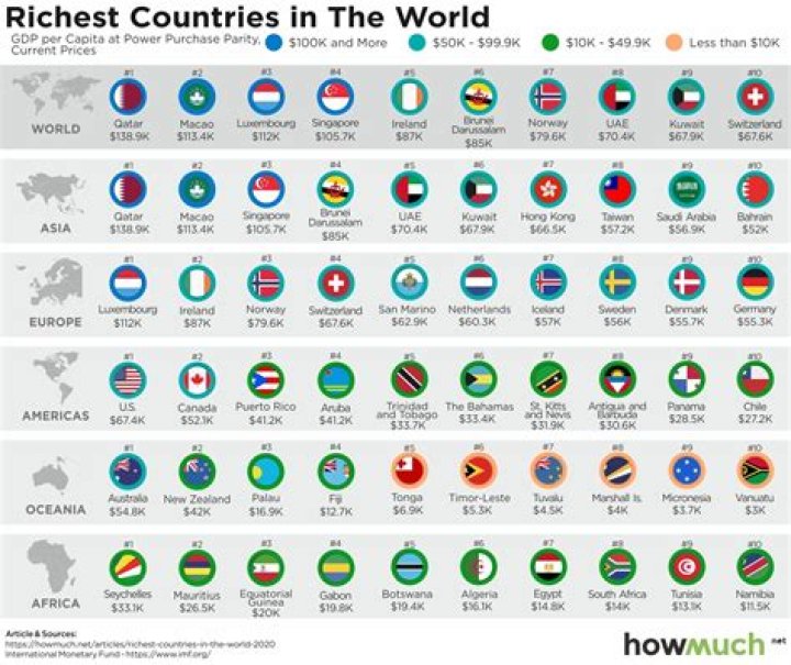 Who is the richest country singer? Celebrity.fm 1 Official Stars