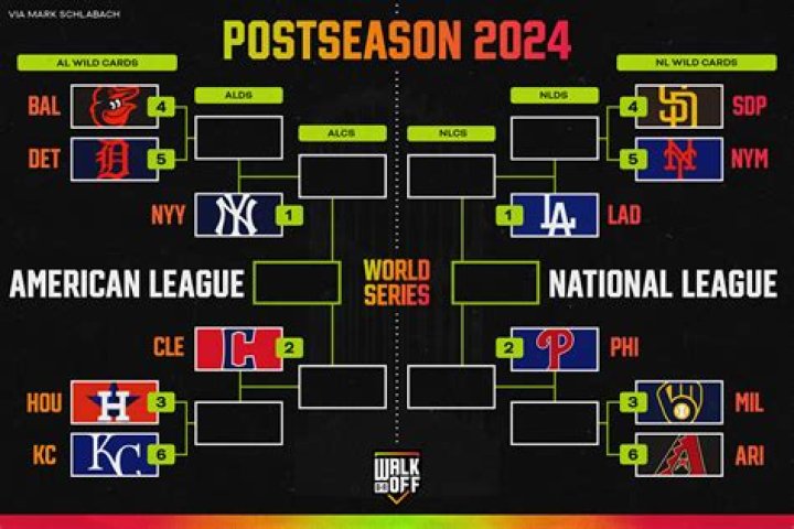Who Won The 2024 Mlb Home Run Derby Dayle Annelise