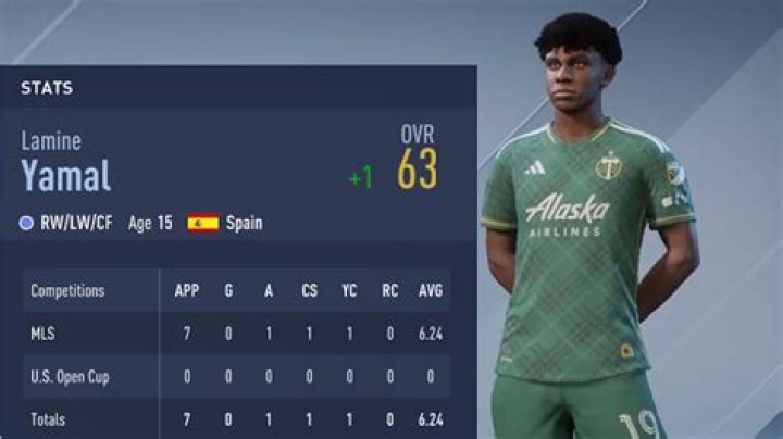 Will Lamine Tamal Be In EA FC 24 GINX TV