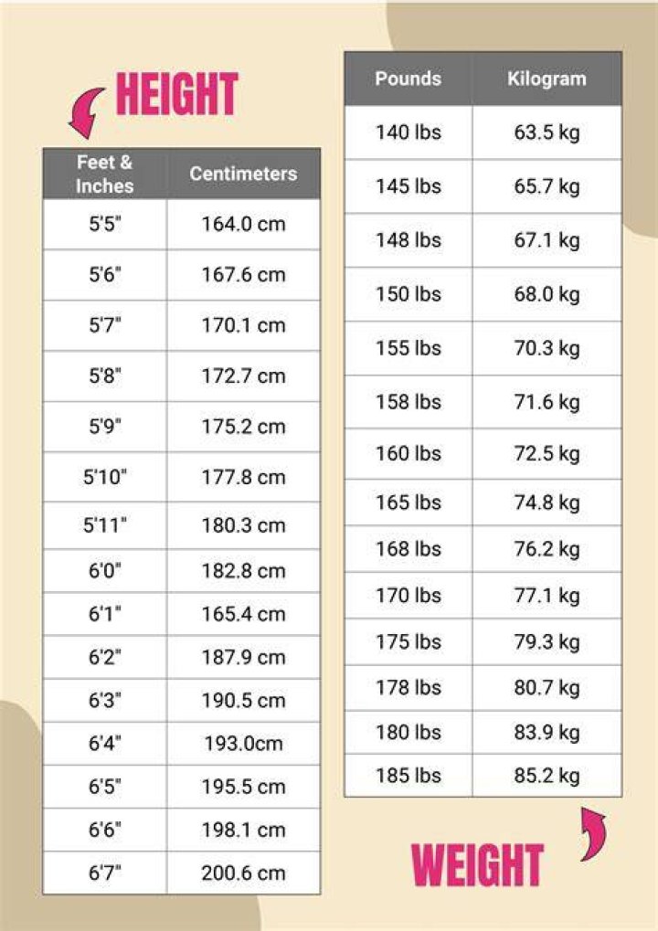 Zaire Wade's Height And Weight And Their Impact On The Court