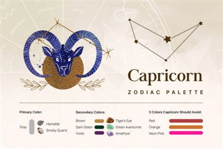 Zodiac sign for Capricorn in fire flames &mdash; Stock Vector &copy; valveat 42325193